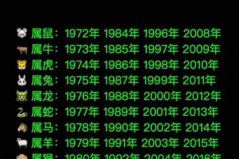 2000年的生肖|2000年属什么生肖 2000年属什么生肖几岁